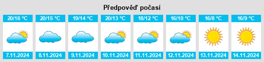 Výhled počasí pro místo Arrondissement de Marmande na Slunečno.cz