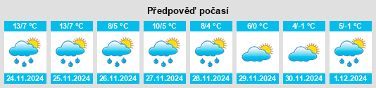 Výhled počasí pro místo Marle na Slunečno.cz