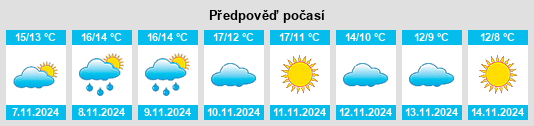 Výhled počasí pro místo Marigny na Slunečno.cz