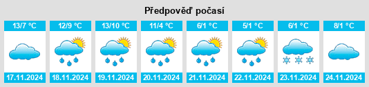 Výhled počasí pro místo Margueron na Slunečno.cz