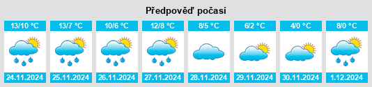 Výhled počasí pro místo Margueray na Slunečno.cz