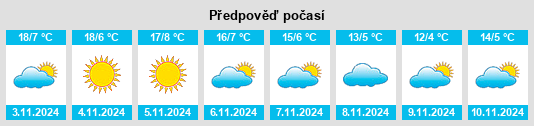 Výhled počasí pro místo Margencel na Slunečno.cz