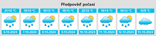 Výhled počasí pro místo Margaux na Slunečno.cz