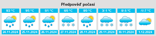 Výhled počasí pro místo Mareuge na Slunečno.cz