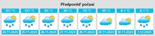 Výhled počasí pro místo Maretz na Slunečno.cz