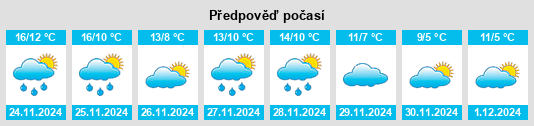 Výhled počasí pro místo Marennes na Slunečno.cz