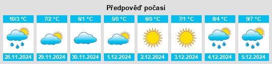 Výhled počasí pro místo Marcoussis na Slunečno.cz