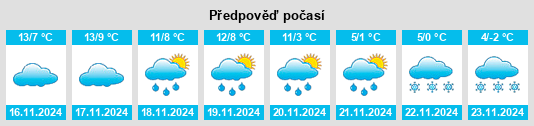 Výhled počasí pro místo Marcousin na Slunečno.cz