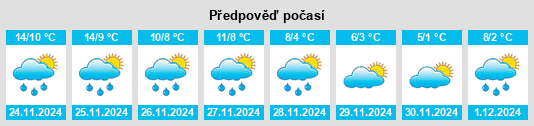 Výhled počasí pro místo Marconnelle na Slunečno.cz