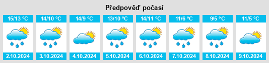 Výhled počasí pro místo Marconne na Slunečno.cz