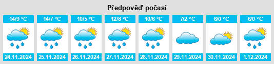 Výhled počasí pro místo Marçon na Slunečno.cz