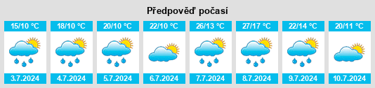 Výhled počasí pro místo Marcolès na Slunečno.cz