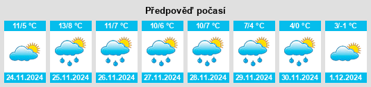 Výhled počasí pro místo Marckolsheim na Slunečno.cz