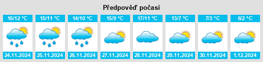 Výhled počasí pro místo Marcheprime na Slunečno.cz