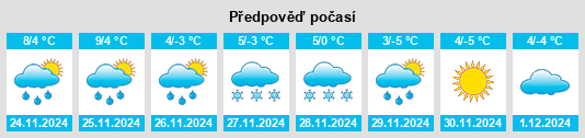 Výhled počasí pro místo Marcenat na Slunečno.cz