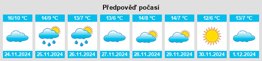 Výhled počasí pro místo Marcellus na Slunečno.cz