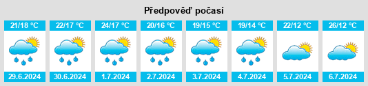 Výhled počasí pro místo Marcamps na Slunečno.cz