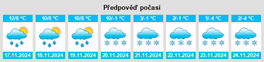 Výhled počasí pro místo Marboz na Slunečno.cz