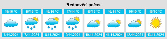 Výhled počasí pro místo Maraussan na Slunečno.cz