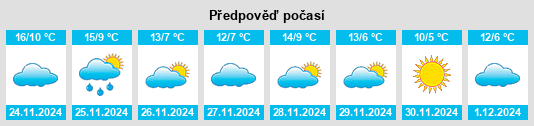 Výhled počasí pro místo Maransin na Slunečno.cz