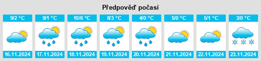 Výhled počasí pro místo Manthelan na Slunečno.cz