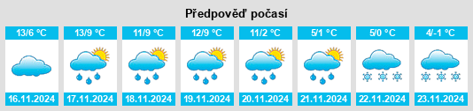 Výhled počasí pro místo Mansac na Slunečno.cz