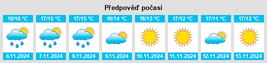 Výhled počasí pro místo Manduel na Slunečno.cz