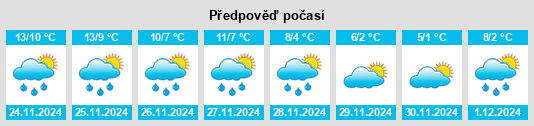 Výhled počasí pro místo Mametz na Slunečno.cz