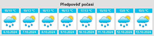 Výhled počasí pro místo Arrondissement de Mamers na Slunečno.cz