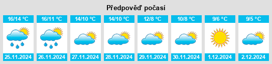 Výhled počasí pro místo Mallemort na Slunečno.cz