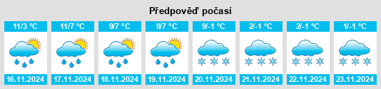 Výhled počasí pro místo Malintrat na Slunečno.cz