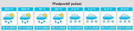 Výhled počasí pro místo Malauzat na Slunečno.cz