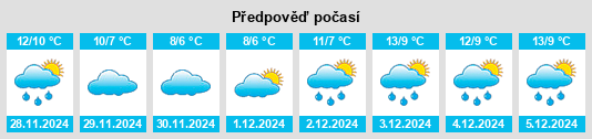 Výhled počasí pro místo Malansac na Slunečno.cz