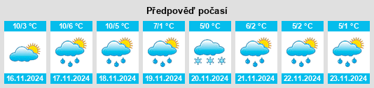 Výhled počasí pro místo Maizières na Slunečno.cz