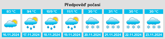 Výhled počasí pro místo Magnanville na Slunečno.cz