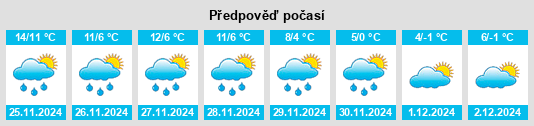 Výhled počasí pro místo Arrondissement de Mâcon na Slunečno.cz