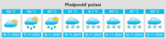 Výhled počasí pro místo Macé na Slunečno.cz