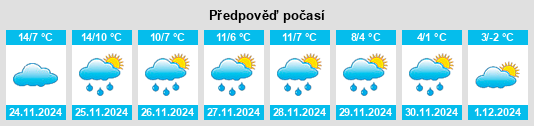 Výhled počasí pro místo Luzy na Slunečno.cz