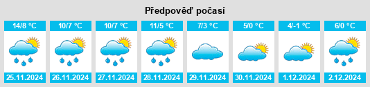 Výhled počasí pro místo Luzarches na Slunečno.cz