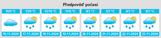 Výhled počasí pro místo Lussagnet na Slunečno.cz