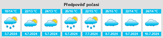 Výhled počasí pro místo Lussac na Slunečno.cz