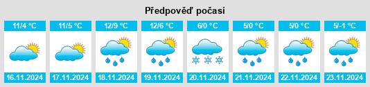 Výhled počasí pro místo Lusignan na Slunečno.cz