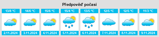 Výhled počasí pro místo Arrondissement de Lure na Slunečno.cz