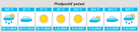 Výhled počasí pro místo Lure na Slunečno.cz