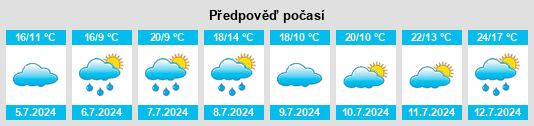 Výhled počasí pro místo Luray na Slunečno.cz
