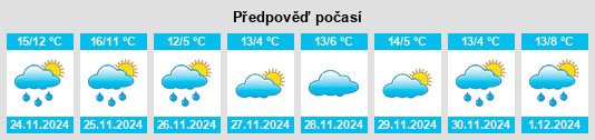 Výhled počasí pro místo L'Union na Slunečno.cz