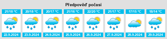 Výhled počasí pro místo Lunel na Slunečno.cz