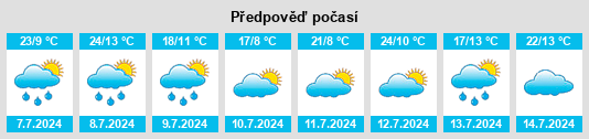 Výhled počasí pro místo Lugarde na Slunečno.cz