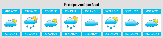 Výhled počasí pro místo Luçon na Slunečno.cz
