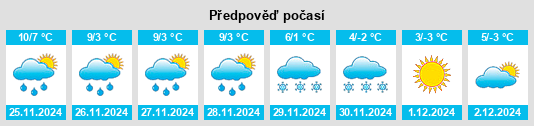 Výhled počasí pro místo Lucinges na Slunečno.cz